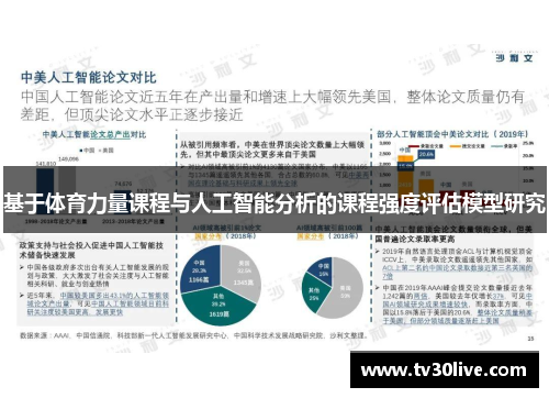 基于体育力量课程与人工智能分析的课程强度评估模型研究