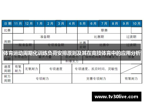 体育运动周期化训练负荷安排原则及其在竞技体育中的应用分析