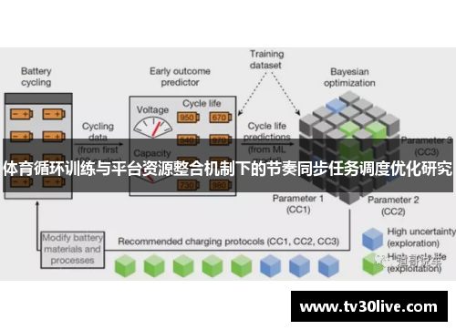 体育循环训练与平台资源整合机制下的节奏同步任务调度优化研究